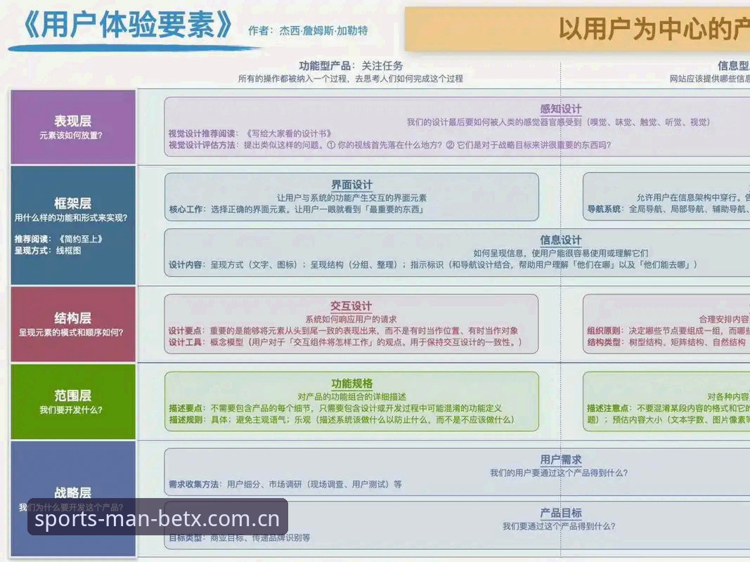 manbetx会员登录 5个提升manbetx会员登录体验的实用技巧,老用户亲测有效